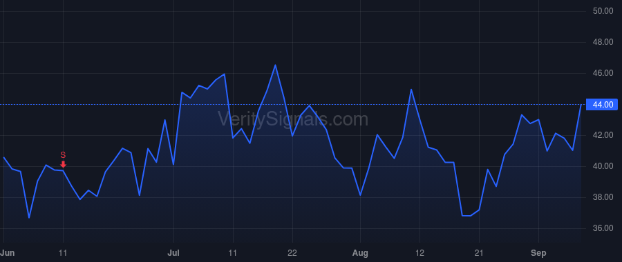 IONQ price after insider trade by Alameddine Rima