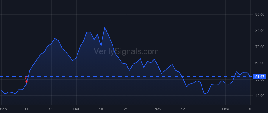 IONQ price after insider trade by Alameddine Rima
