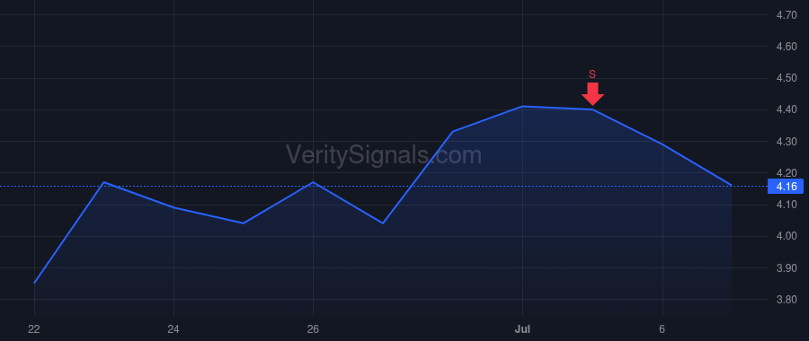 IONR price after insider trade by Yeftich Chad
