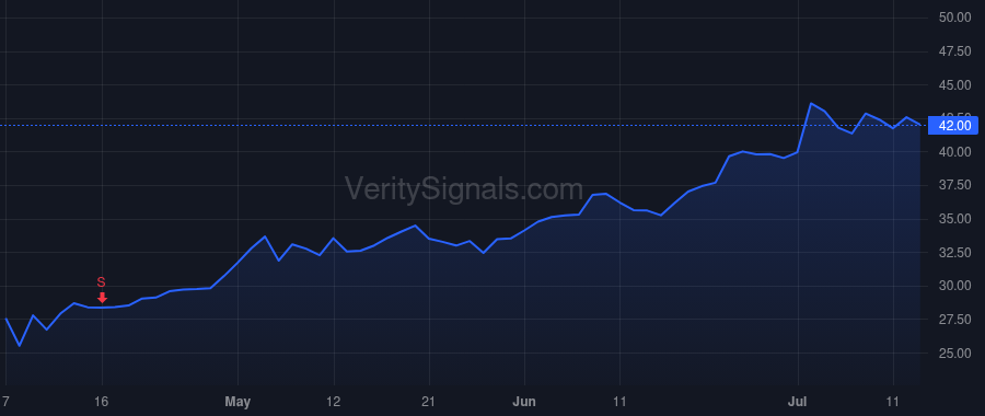 IONS price after insider trade by Baroldi Joseph