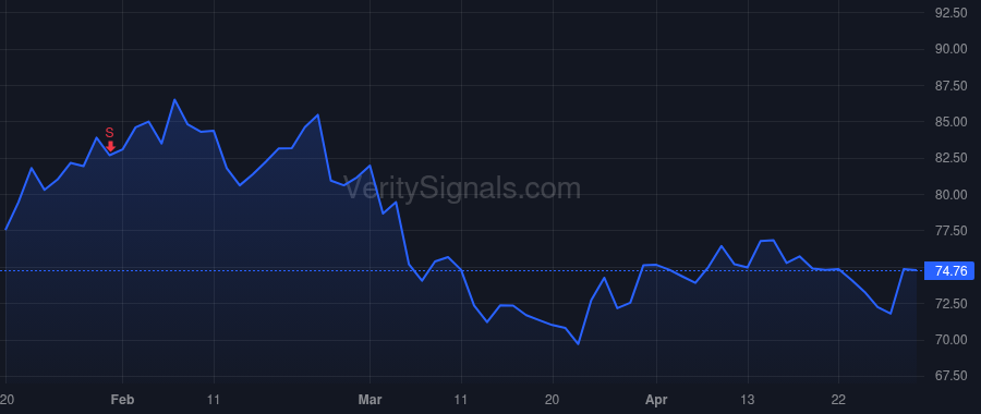 IONS price after insider trade by Monia Brett P