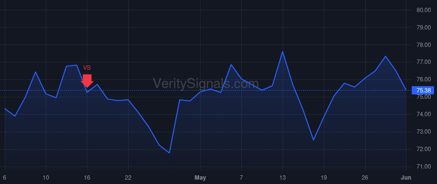 IONS price after insider trade by Baroldi Joseph
