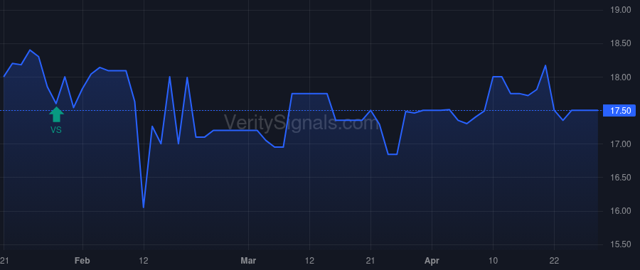IOR price after insider trade by TRANSCONTINENTAL REALTY INVESTORS INC