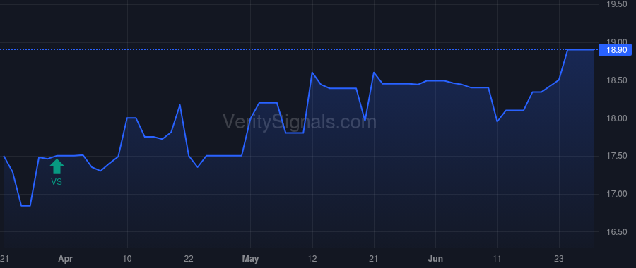 IOR price after insider trade by TRANSCONTINENTAL REALTY INVESTORS INC