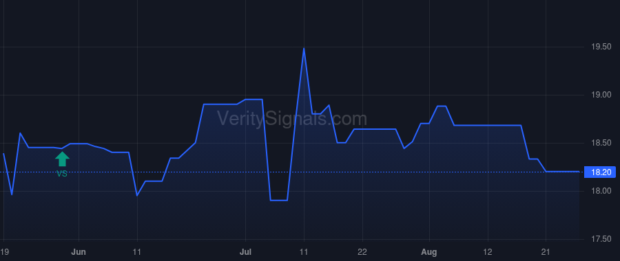 IOR price after insider trade by TRANSCONTINENTAL REALTY INVESTORS INC