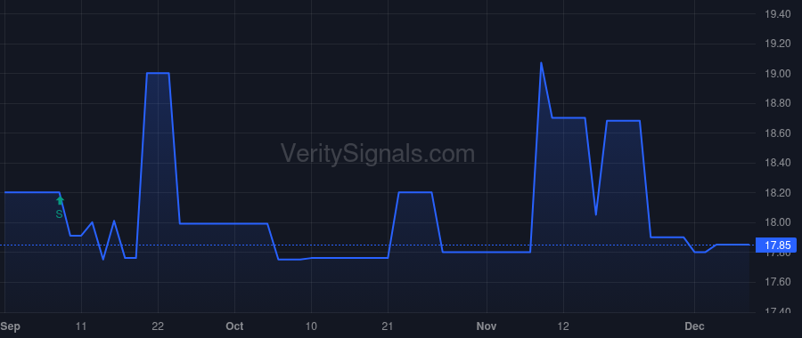 IOR price after insider trade by TRANSCONTINENTAL REALTY INVESTORS INC