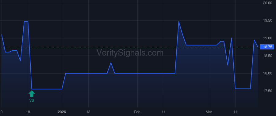 IOR price after insider trade by TRANSCONTINENTAL REALTY INVESTORS INC