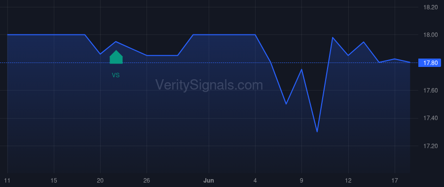 IOR price after insider trade by TRANSCONTINENTAL REALTY INVESTORS INC