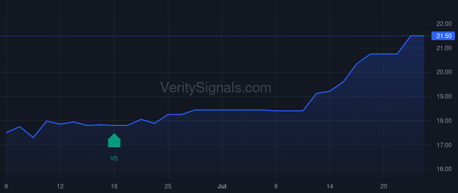 IOR price after insider trade by TRANSCONTINENTAL REALTY INVESTORS INC