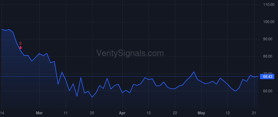 IOSP price after insider trade by Williams Patrick