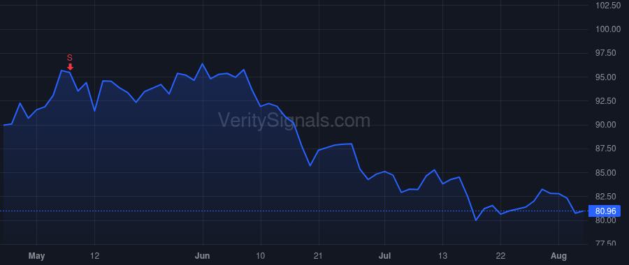 IOSP price after insider trade by Williams Patrick