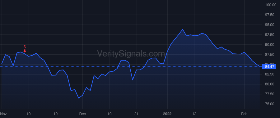IOSP price after insider trade by Williams Patrick