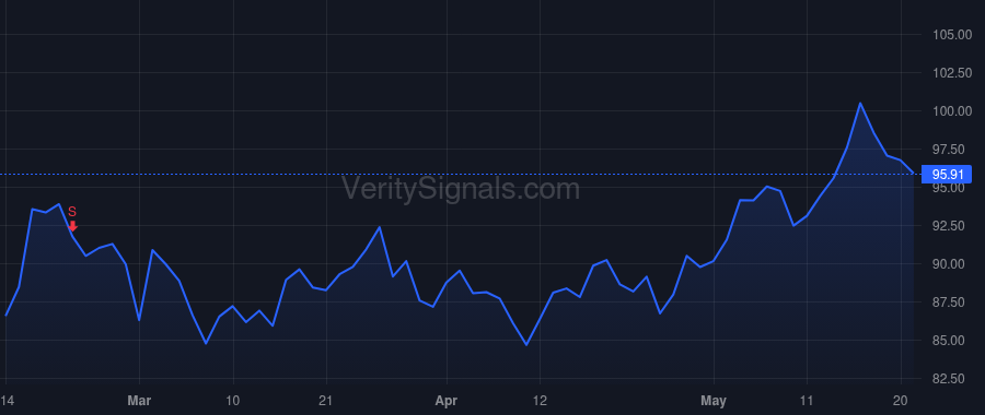 IOSP price after insider trade by Williams Patrick