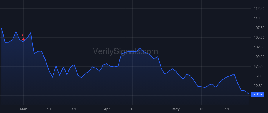 IOSP price after insider trade by Williams Patrick