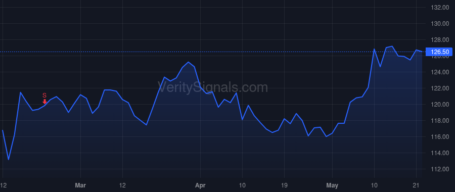 IOSP price after insider trade by Williams Patrick