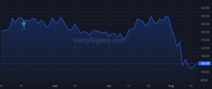 IOSP price after insider trade by PARRETTE LESLIE J