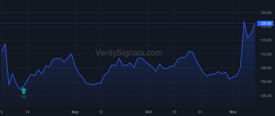 IOSP price after insider trade by PARRETTE LESLIE J
