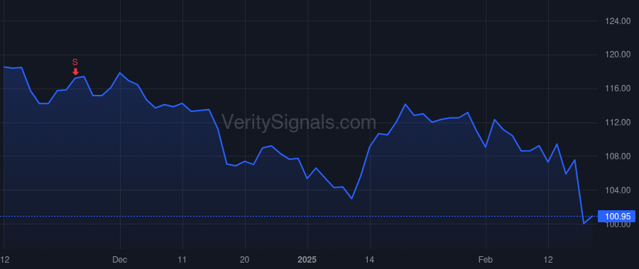 IOSP price after insider trade by BARNES CORBIN