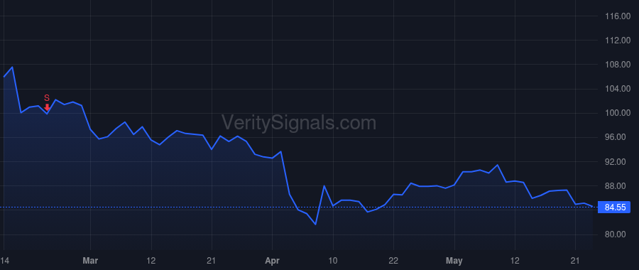 IOSP price after insider trade by BOON PHILIP JOHN