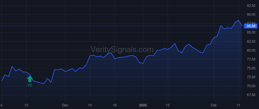 IOSP price after insider trade by PARRETTE LESLIE J