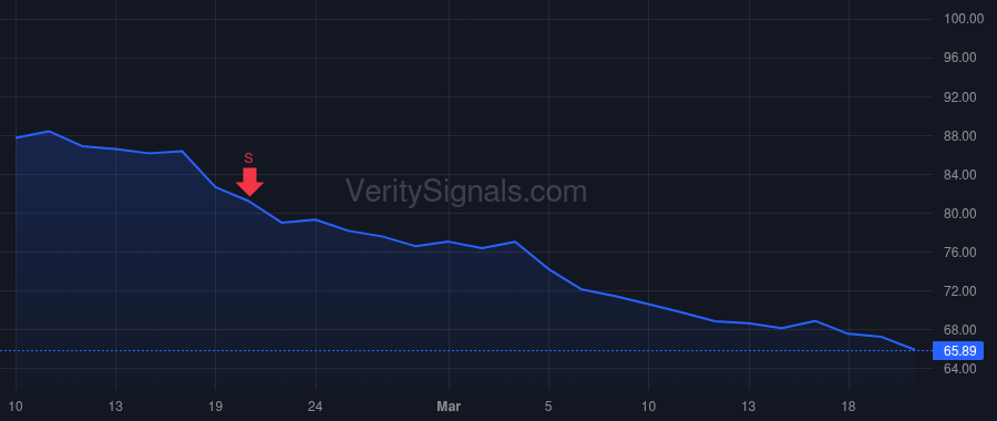 IOSP price after insider trade by Cleminson Ian