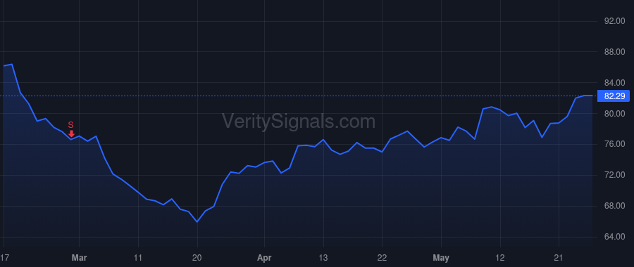 IOSP price after insider trade by Cleminson Ian