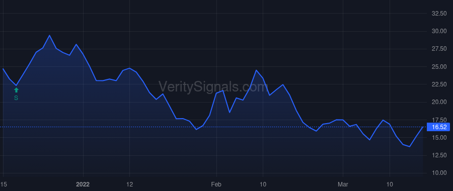 IOT price after insider trade by Taneja Hemant