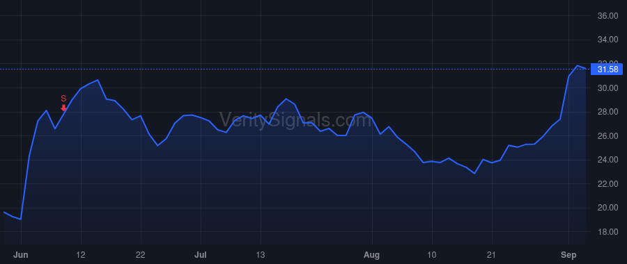 IOT price after insider trade by Biswas Sanjit