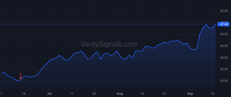 IOT price after insider trade by Phillips Dominic