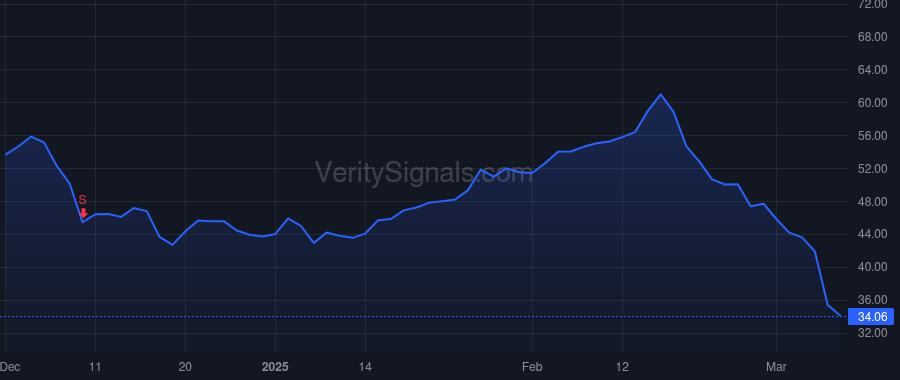 IOT price after insider trade by Caimi Lara