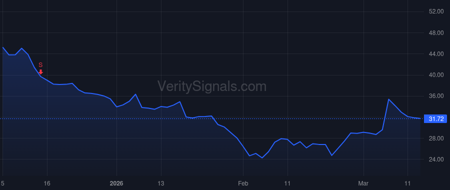 IOT price after insider trade by Phillips Dominic