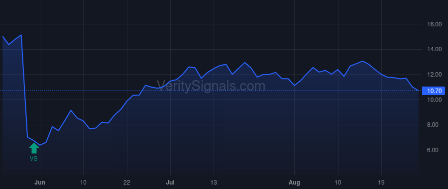 IOVA price after insider trade by MCPEAK MERRILL A