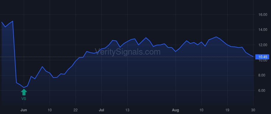 IOVA price after insider trade by Vogt Frederick G
