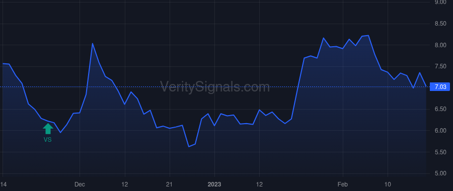 IOVA price after insider trade by Vogt Frederick G