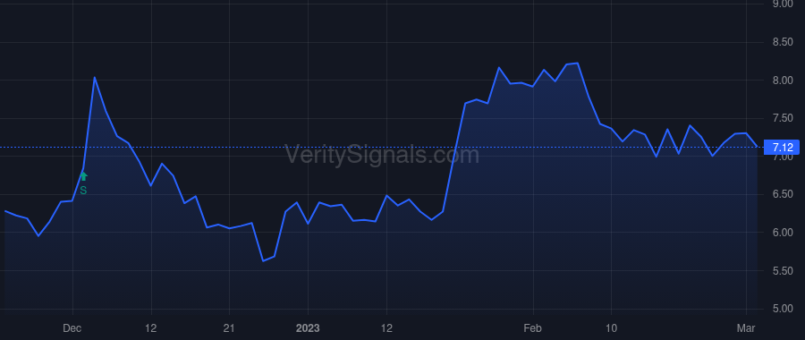 IOVA price after insider trade by Rothbaum Wayne P.