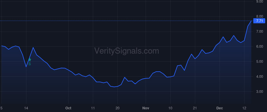 IOVA price after insider trade by Rothbaum Wayne P.