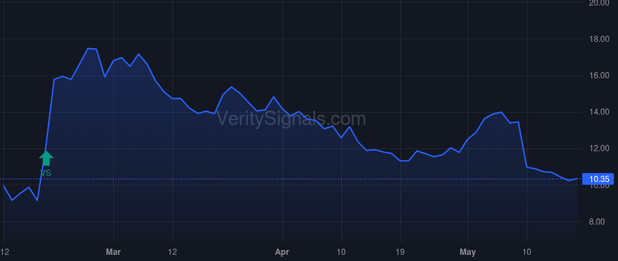 IOVA price after insider trade by MCPEAK MERRILL A