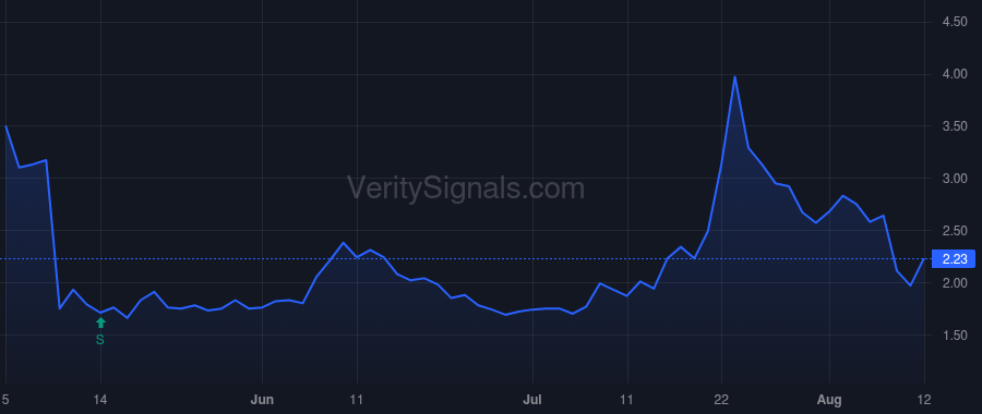 IOVA price after insider trade by Vogt Frederick G