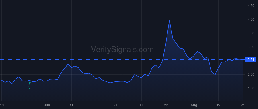 IOVA price after insider trade by Vogt Frederick G