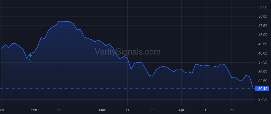 IP price after insider trade by Silvernail Andrew K