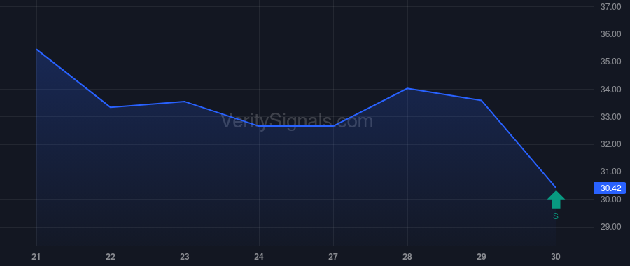 IP price after insider trade by Tozier Scott