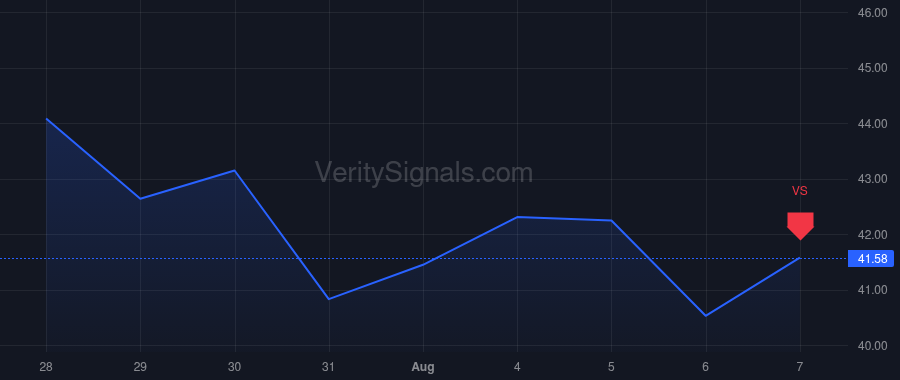 IP price after insider trade by Hamic William Thomas