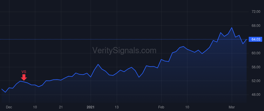IPAR price after insider trade by MADAR JEAN
