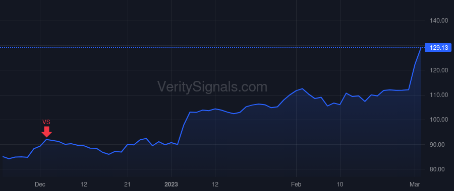 IPAR price after insider trade by MADAR JEAN