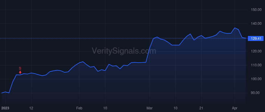 IPAR price after insider trade by GARCIA PELAYO FREDERIC