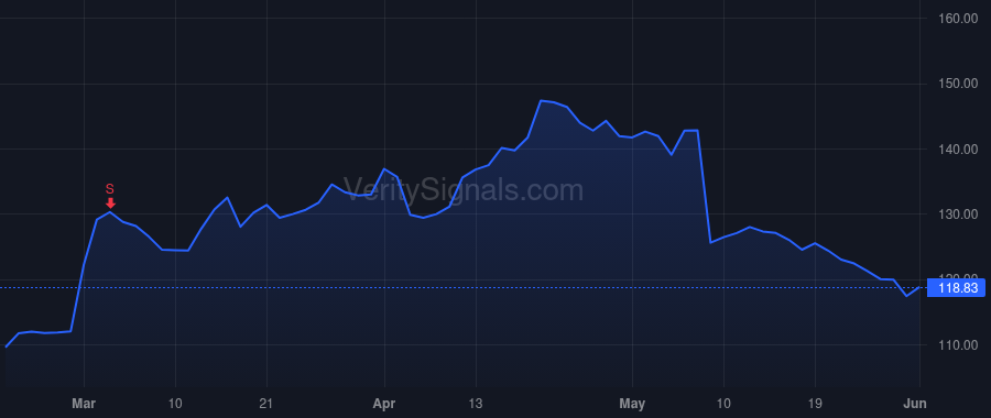 IPAR price after insider trade by GARCIA PELAYO FREDERIC