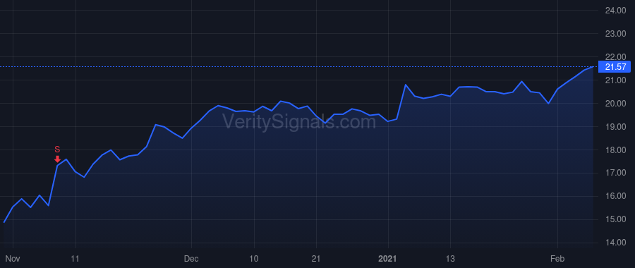 IPG price after insider trade by ROTH MICHAEL ISOR
