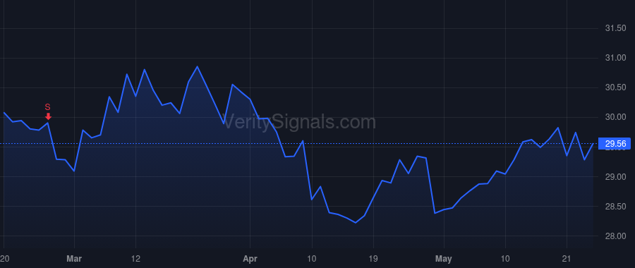 IPG price after insider trade by KRAKOWSKY PHILIPPE