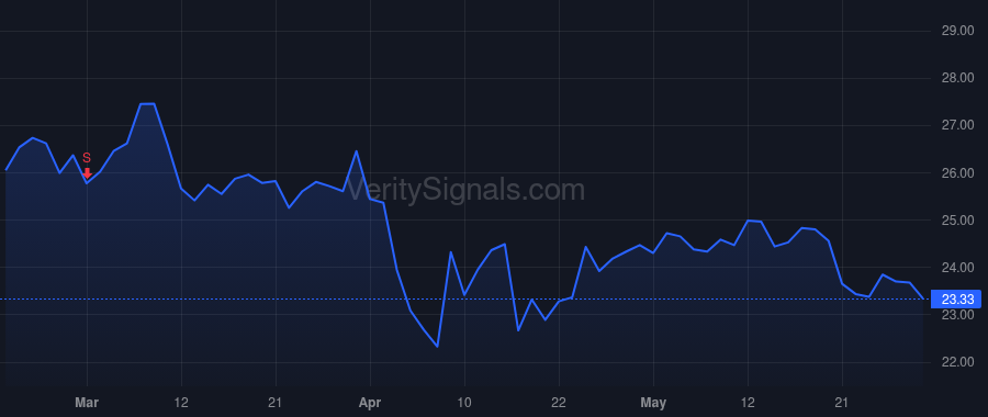 IPG price after insider trade by Johnson Ellen Tobi