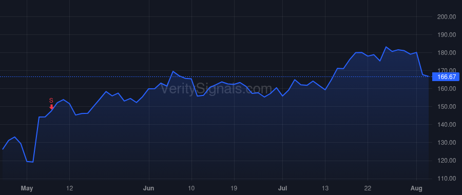 IPGP price after insider trade by Mammen Timothy PV